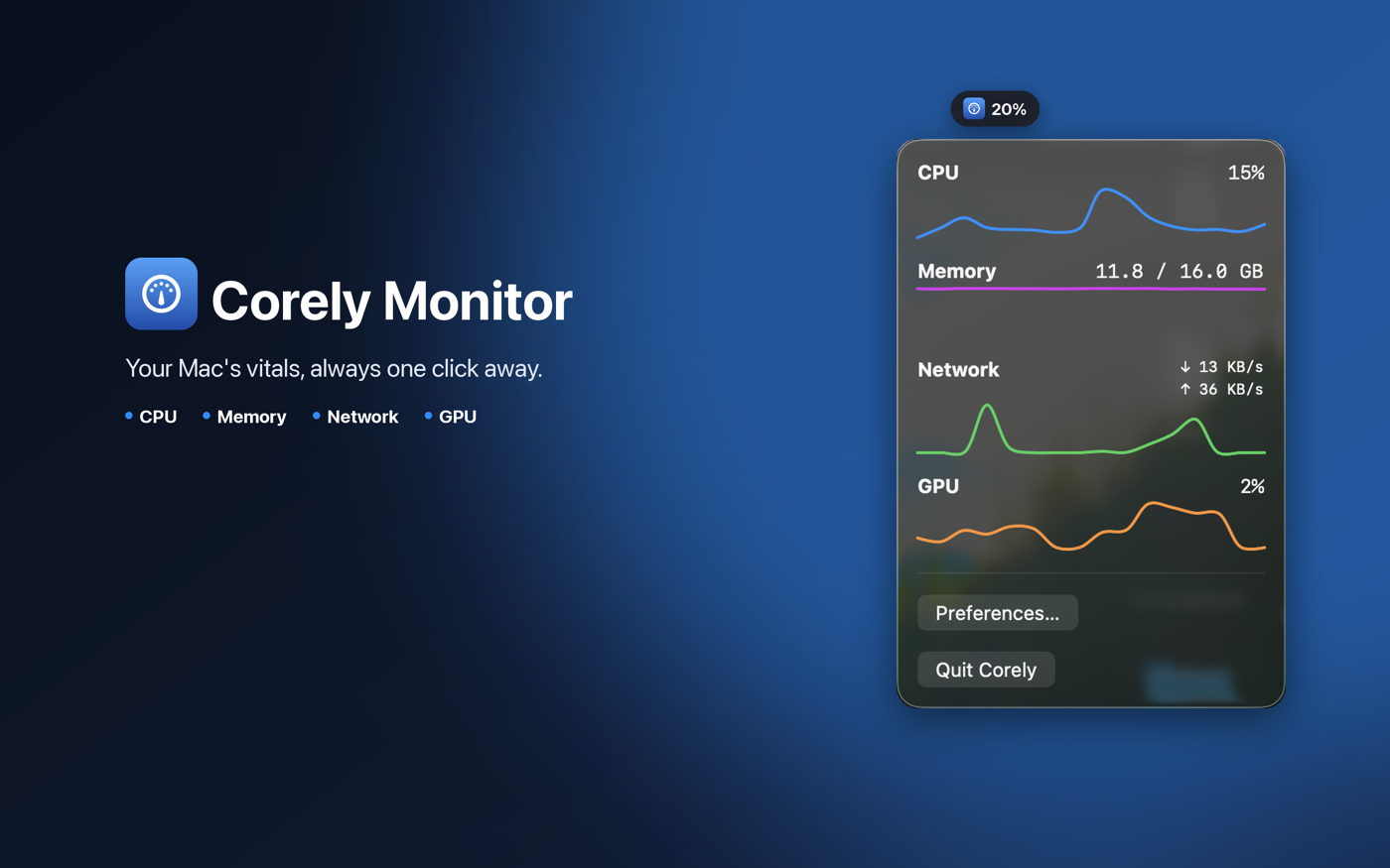 Corely Monitor menu bar dropdown showing live CPU, memory, network, and GPU stats with sparkline charts